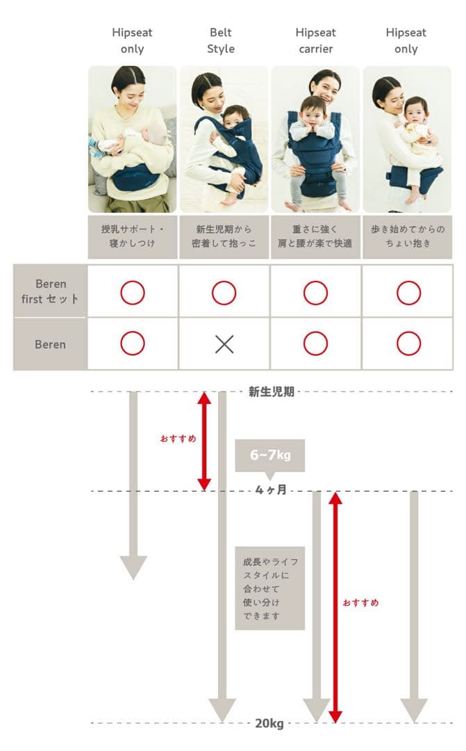 【抱っこ紐&ヒップシート・3年保証】BABY&Me Beren firstセット