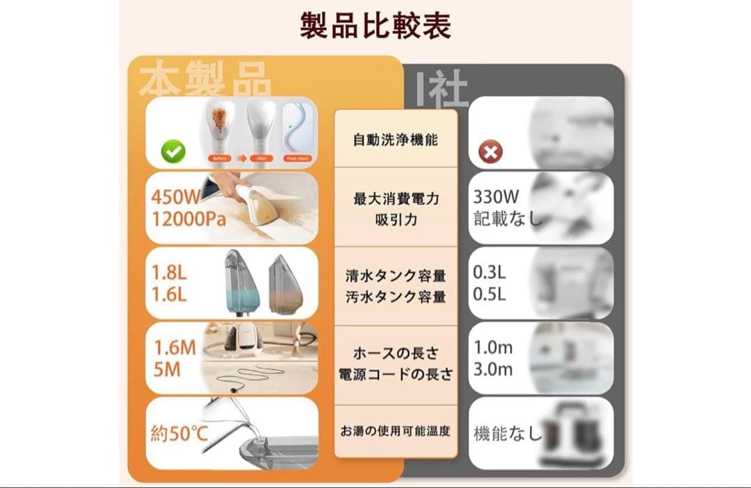 【新品未使用】【値下げしました‼️】Uwant ウォッシャークリーナー