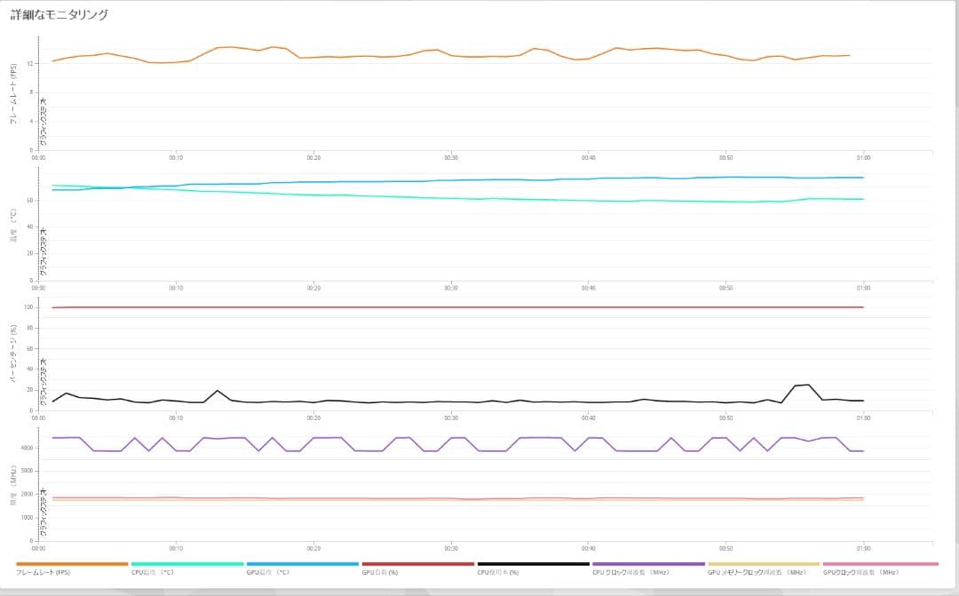 グラフィックボード・グラボ・ビデオカード Palit Nvidia GeForce RTX 3050 8GB