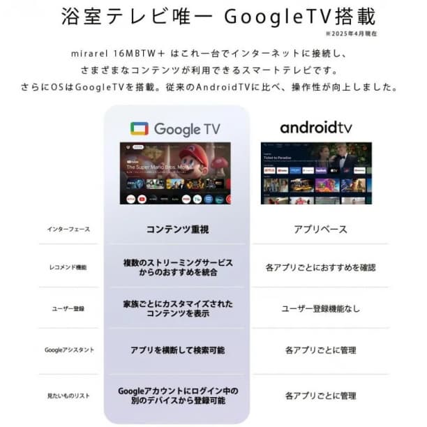 浴室テレビ mirarel 16インチ GoogleTV搭載 16MBTW+