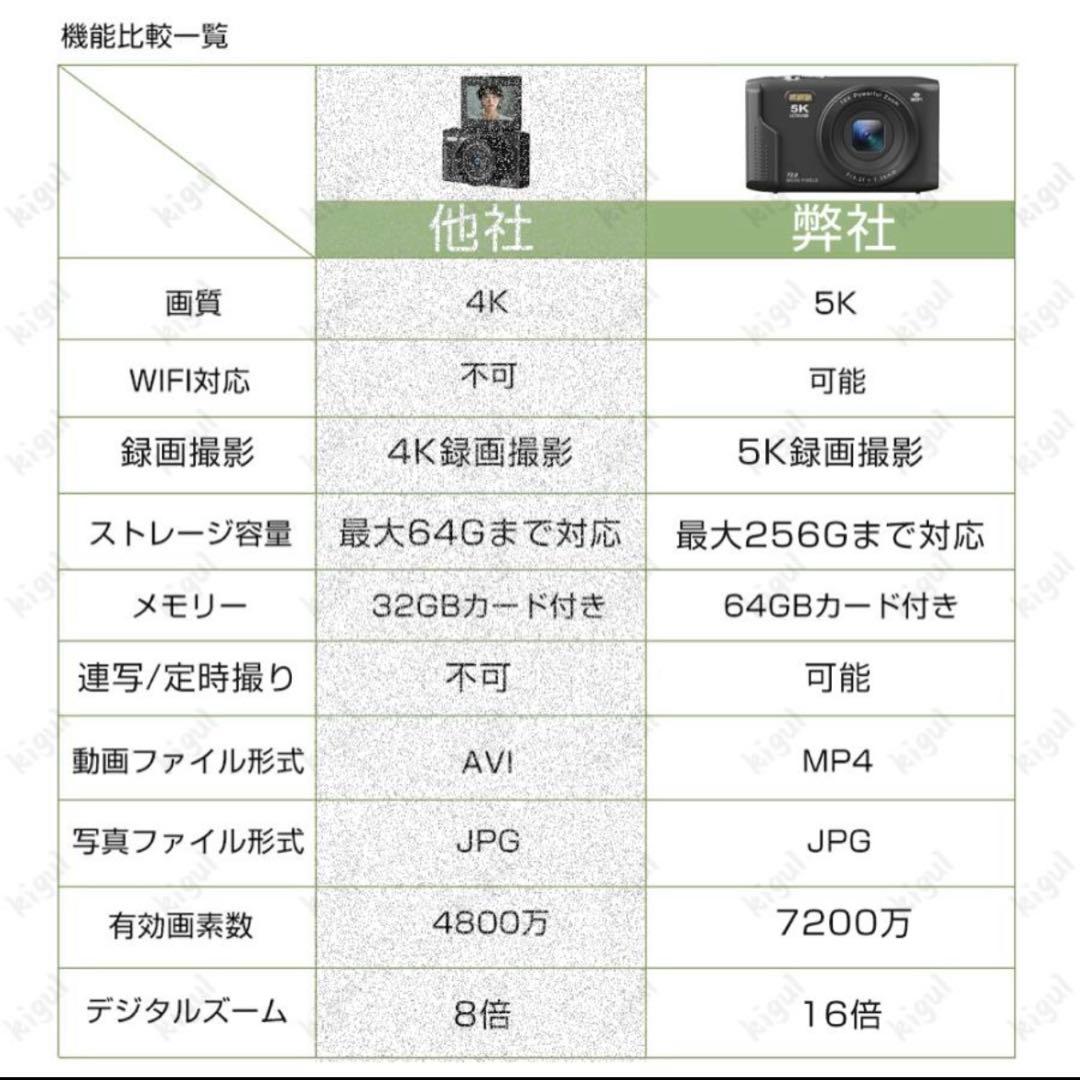 値下げ！最新5Kカメラ 7200万画素 WiFi対応