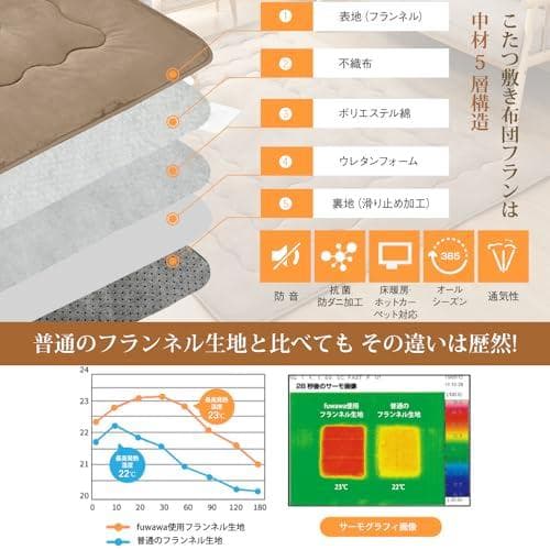【ヒロ】fuwawa こたつ敷布団 長方形 大判 冬用 こたつマット