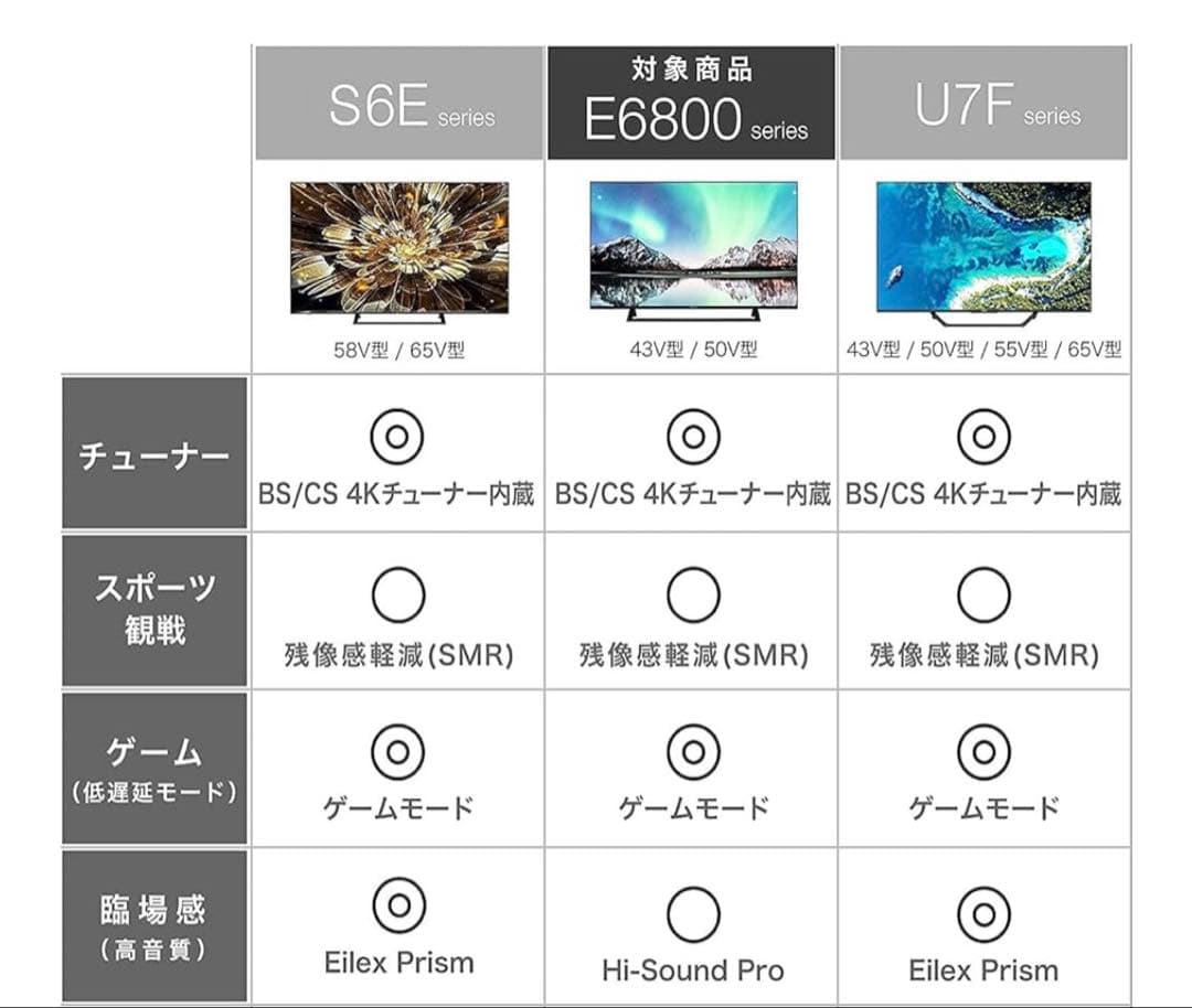 美品✨ Hisense 50型 4K液晶テレビ 50E6800 ネット動画対応