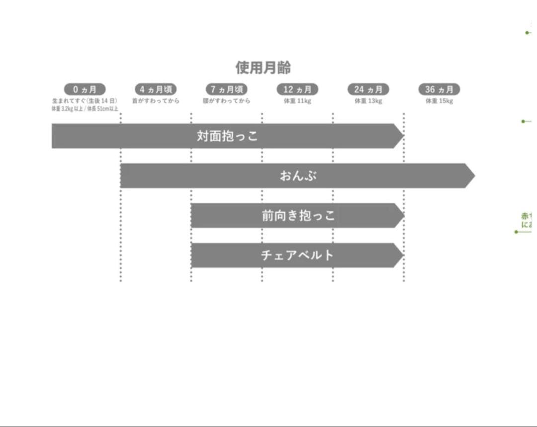 pepe【美品】ベビーキャリアオン　ピトレスク×ユナイテッドアローブラック