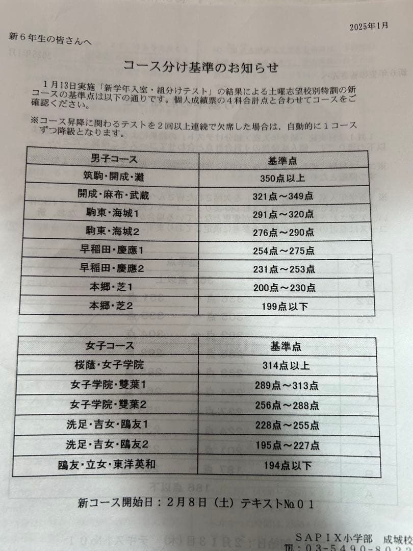 SAPIX 5年生　新6年生　サピックスオープン　　　テスト　コース基準表つき