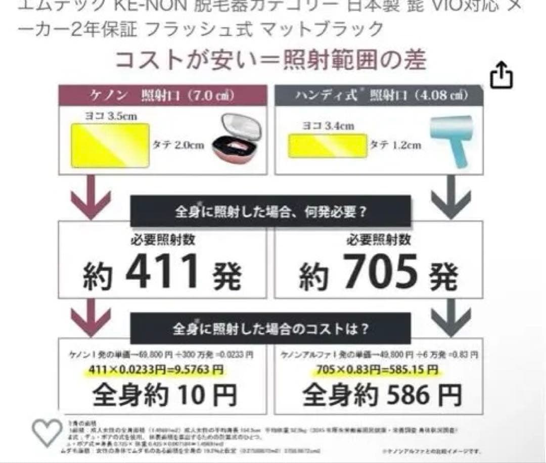 b*7様 ケノン 7.2 脱毛器 KE-NON
