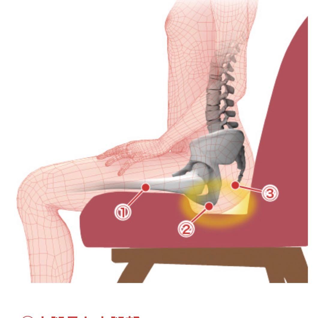 ポスチャーサポートチェア PSC-IV 腰痛対策チェア