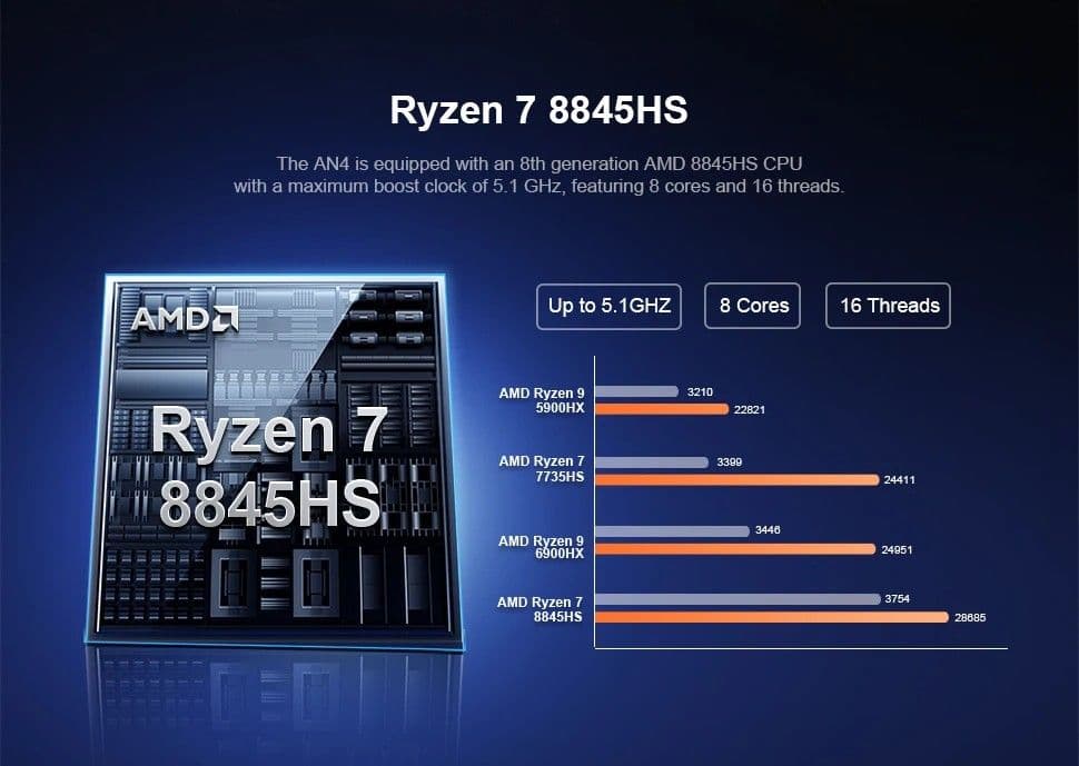 Chatreey AN4 Ryzen 7 8845HS ベアボーン Win11
