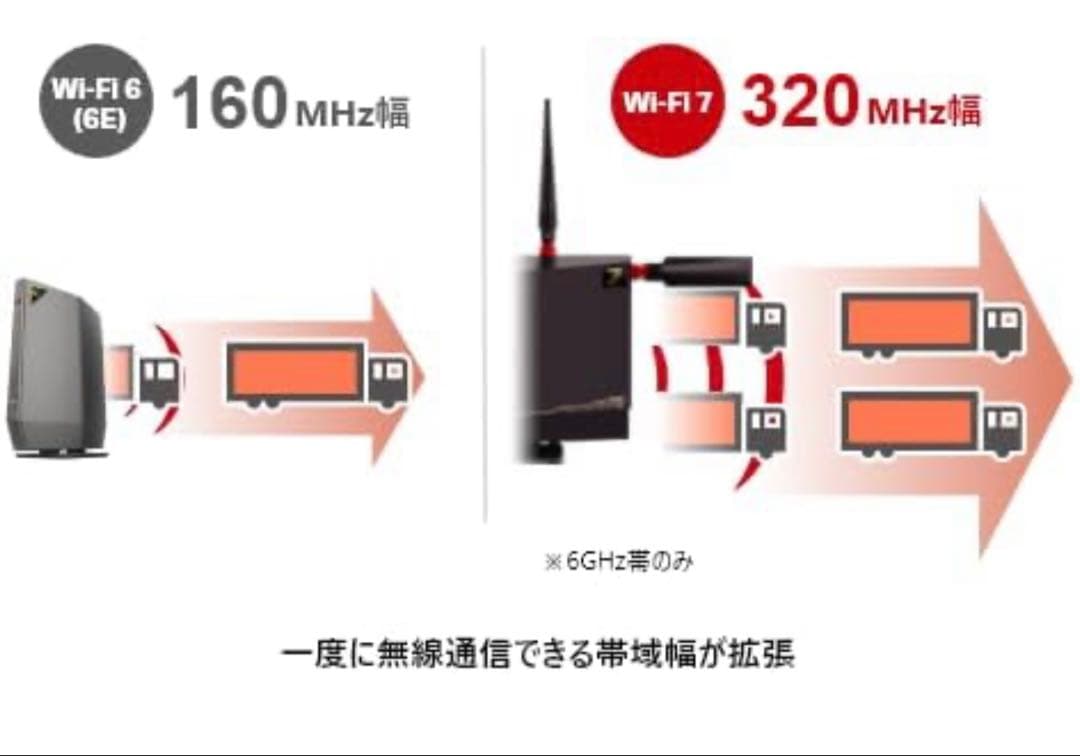 【早い者勝ち】BUFFALO Wi-Fiルーター WXR-9300BE6P