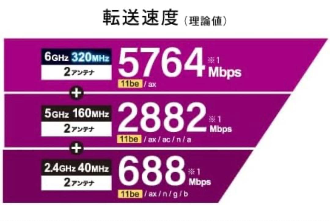 【早い者勝ち】BUFFALO Wi-Fiルーター WXR-9300BE6P