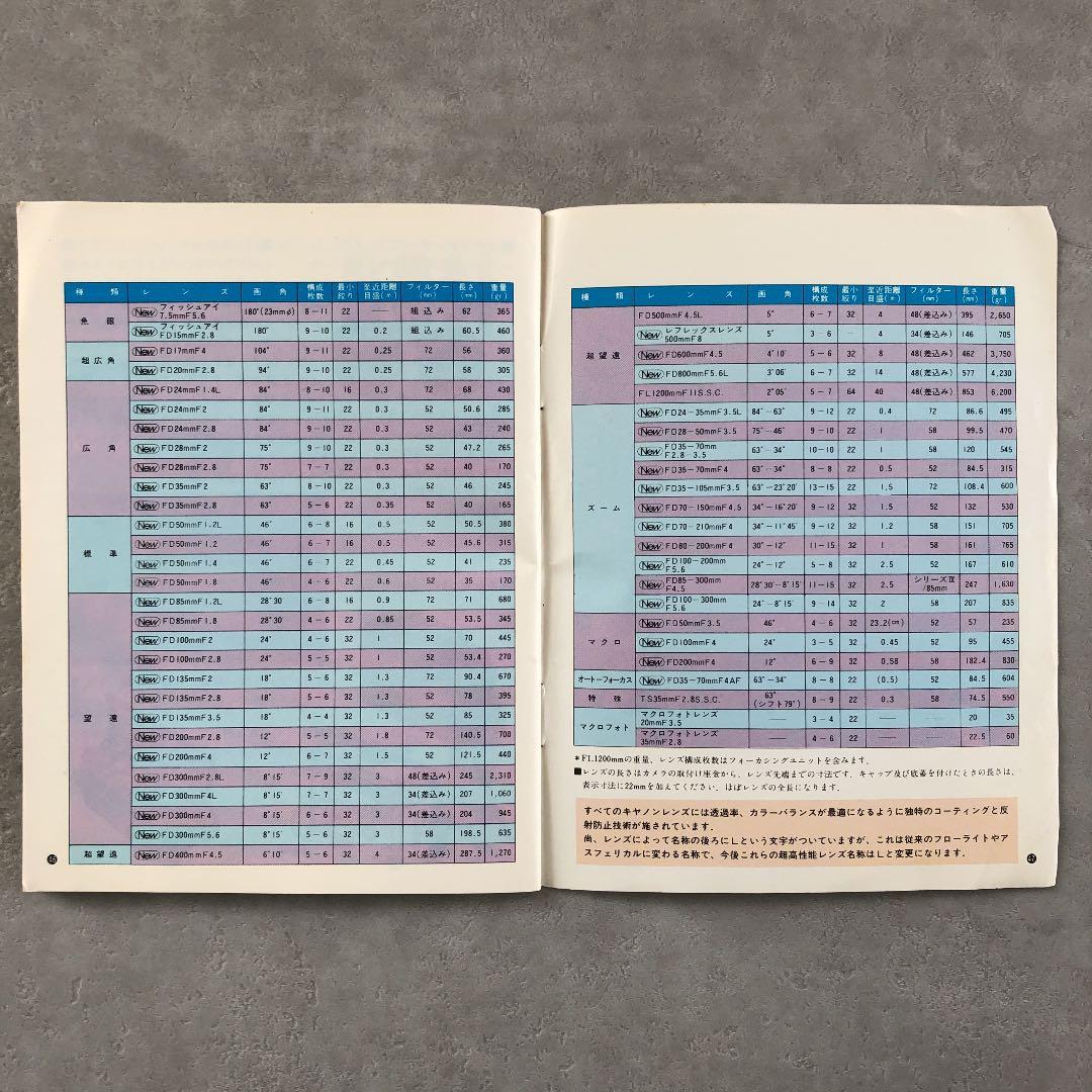 キャノンFD交換レンズガイドブック　(中古品)　超貴重品　B