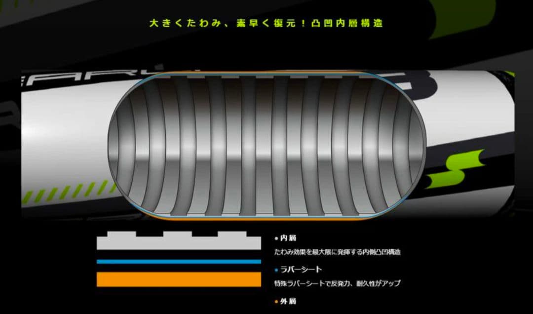 あ*あ様 SSK軟式野球バット　RISEARCH193　ライズアーチ　専用ケース