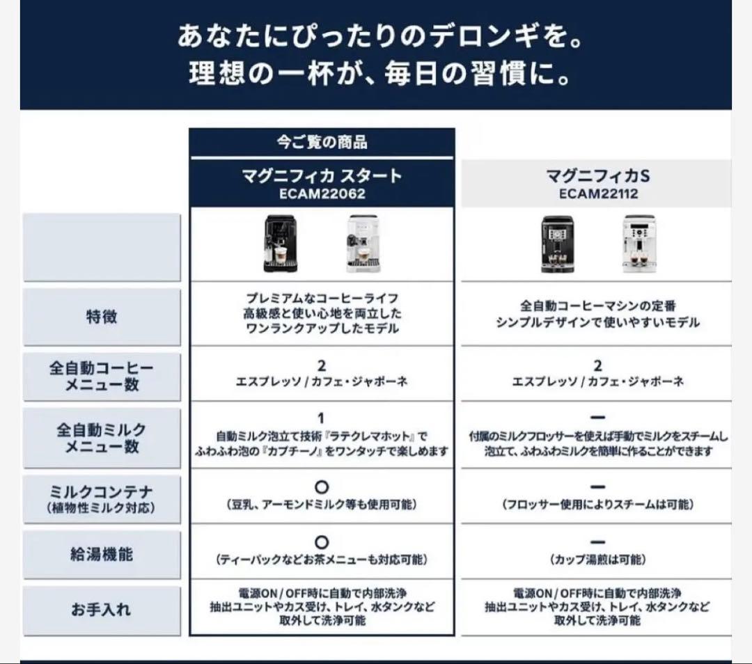 De’Longhi マグニフィカスタート ECAM22062W 新品未使用品