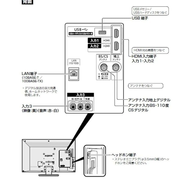 ★美品稼働品★SHARP/AQUOS 19V型 液晶テレビ 2T-C19AD