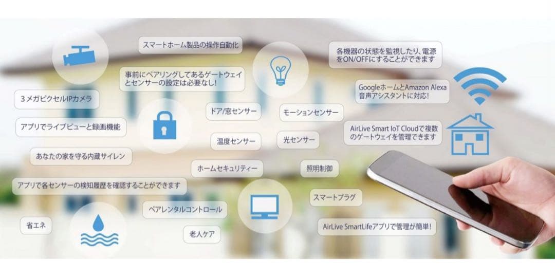 【AirLive】 防犯カメラ 見守りカメラ 4点セット Z wave