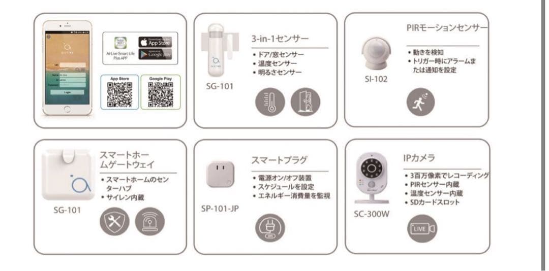 【AirLive】 防犯カメラ 見守りカメラ 4点セット Z wave