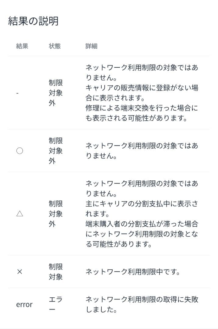 スマートフォン本体 GalaxyA23