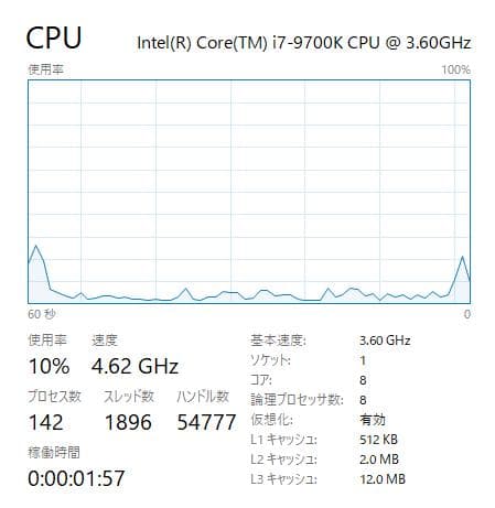 動作確認済みCore i7-9700K 第9世代 8コア8スレッドCPU
