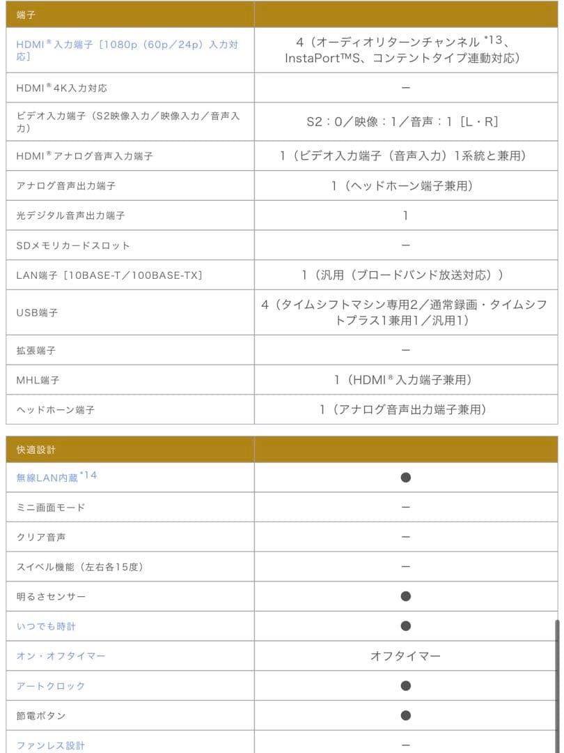 ジャンク品 TOSHIBA REGZA 14年製 42v 42z8