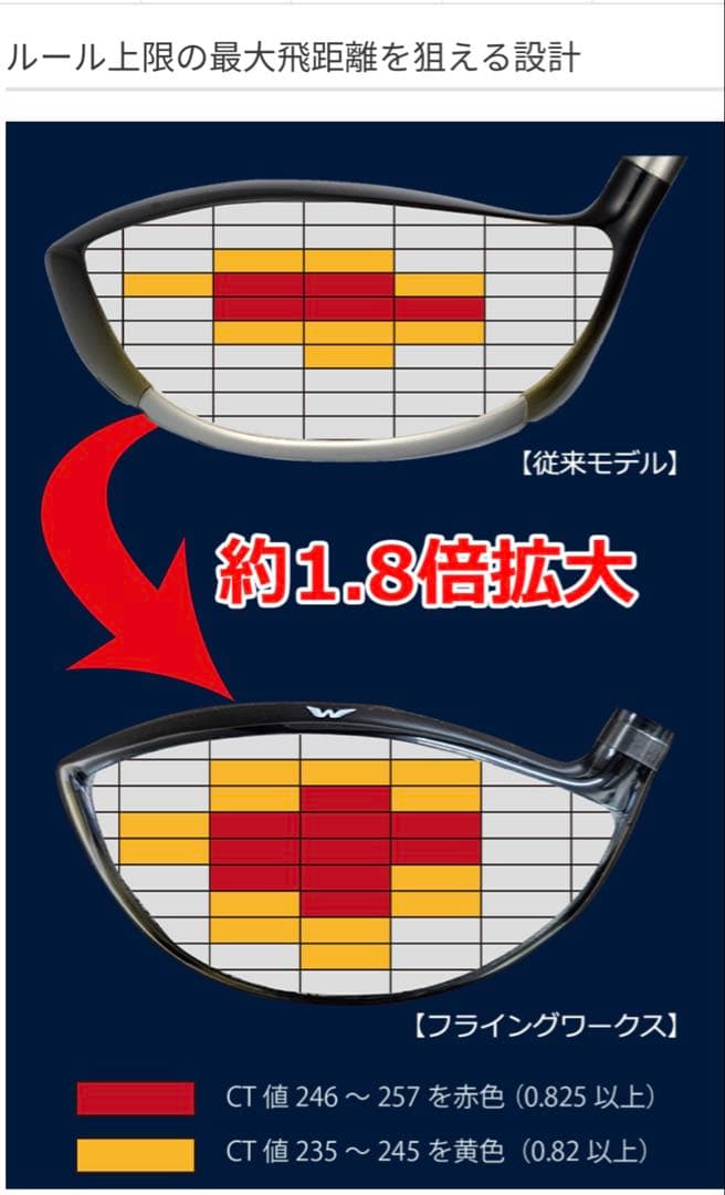 FLYING WORKS CP10 フライングワークスCP10ドライバー