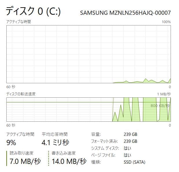 高性能、軽量、フルHD、高速、Lifebook U938、8GB、256GB