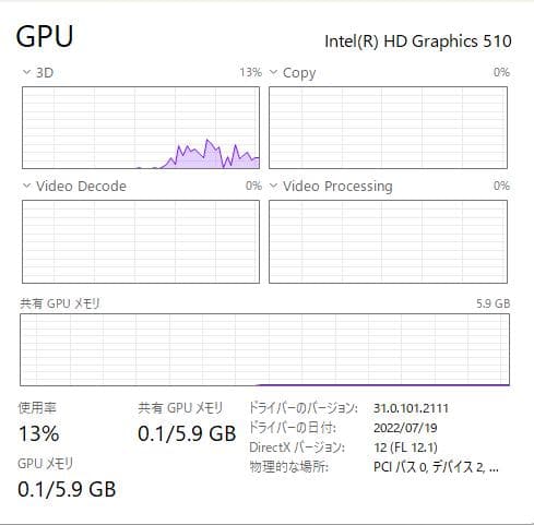 Windowsノート本体 Lenovo Thinkpad L570 12GB/256GB SSD, DVD