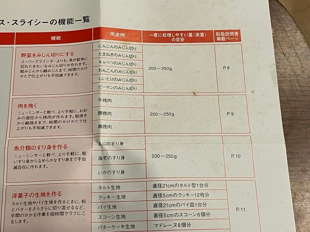 【美品】バーミックス　スライシー　ディスク２.4セット