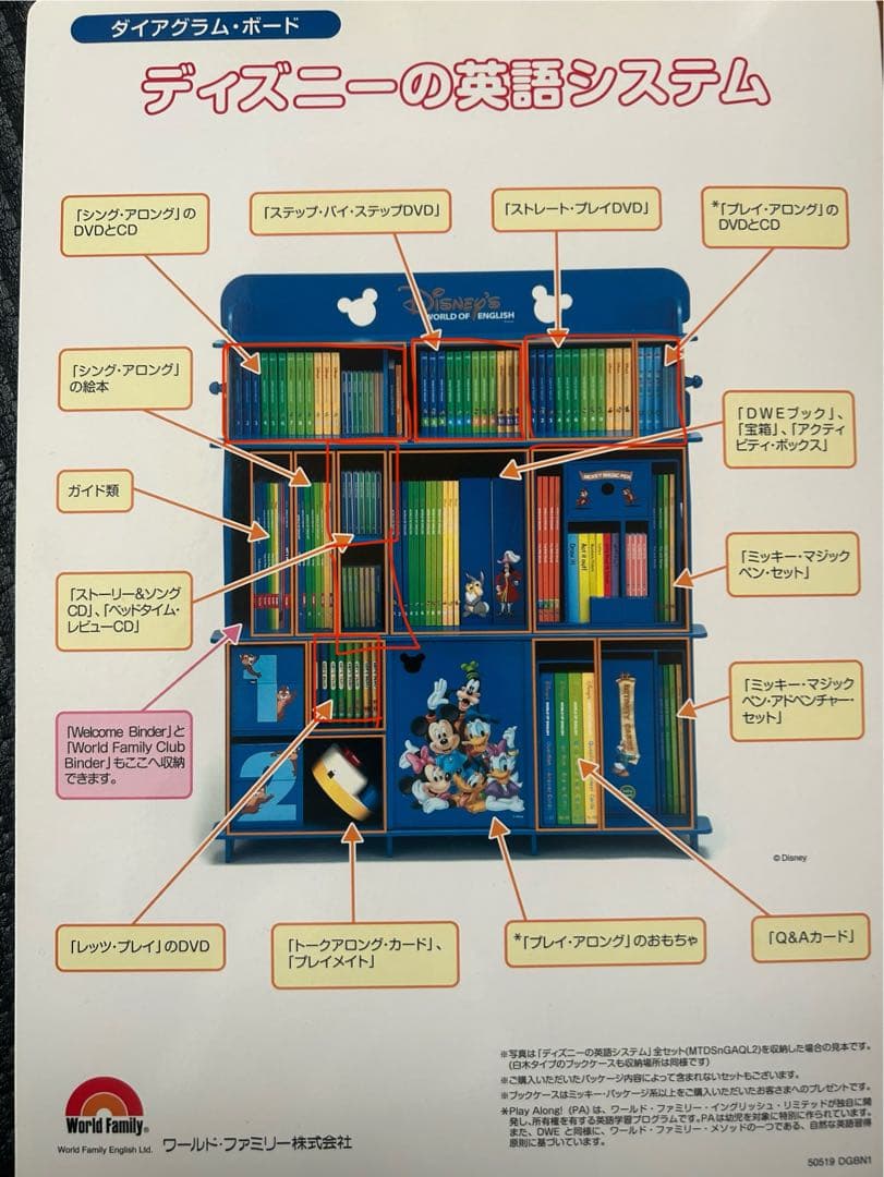ディズニーの英語システム DVD・CDセット