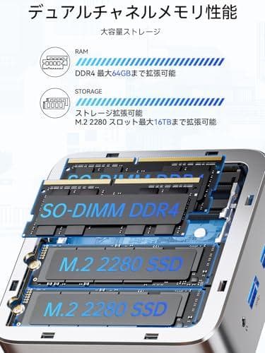 【ミニPC Ryzen 5 3500U搭載・N150より速い】GMKtec rm