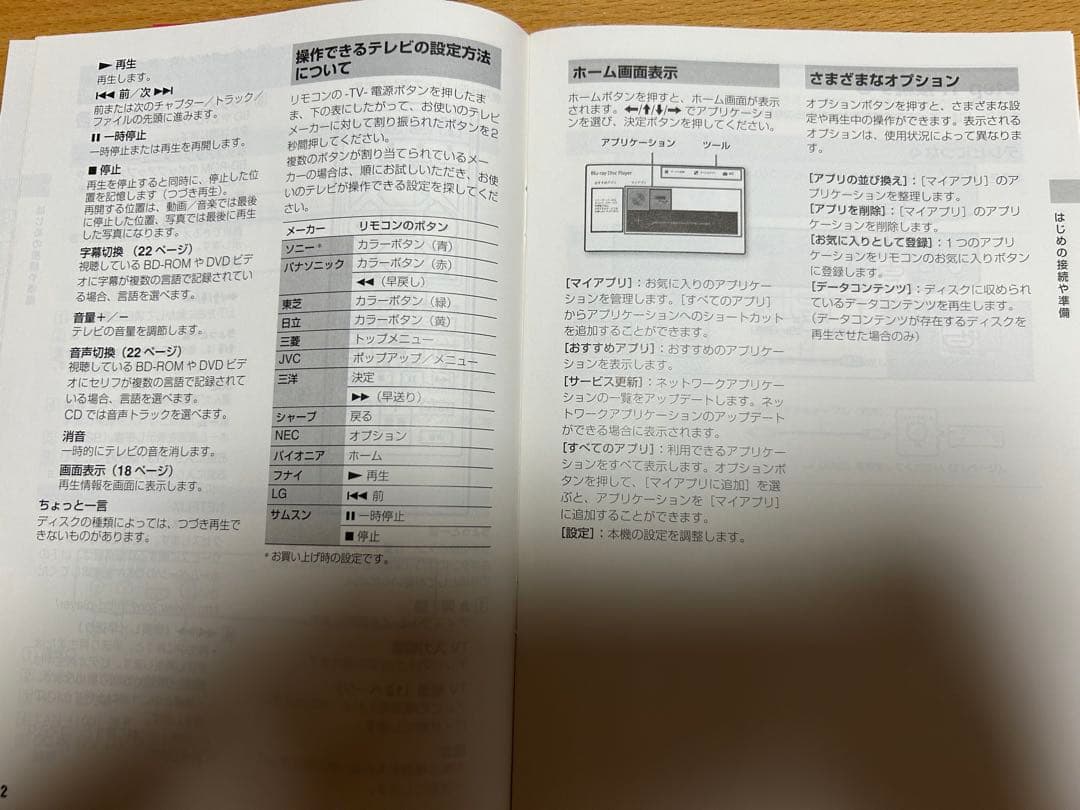 ソニー ブルーレイ/DVDプレーヤー BDP-S1500 2022年製