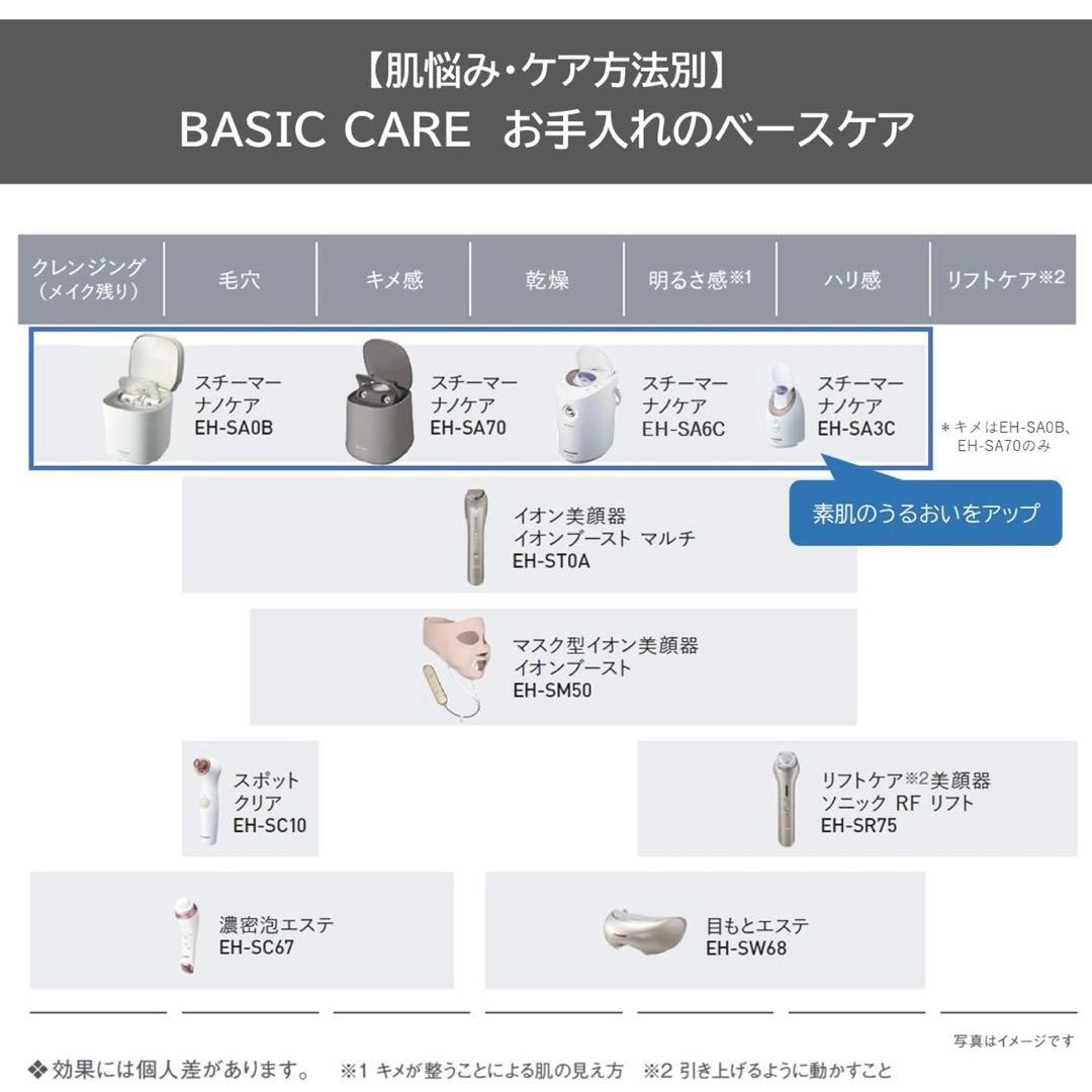 パナソニック スチーマー ナノケア 温冷・化粧水ミストタイプ ダブル保湿