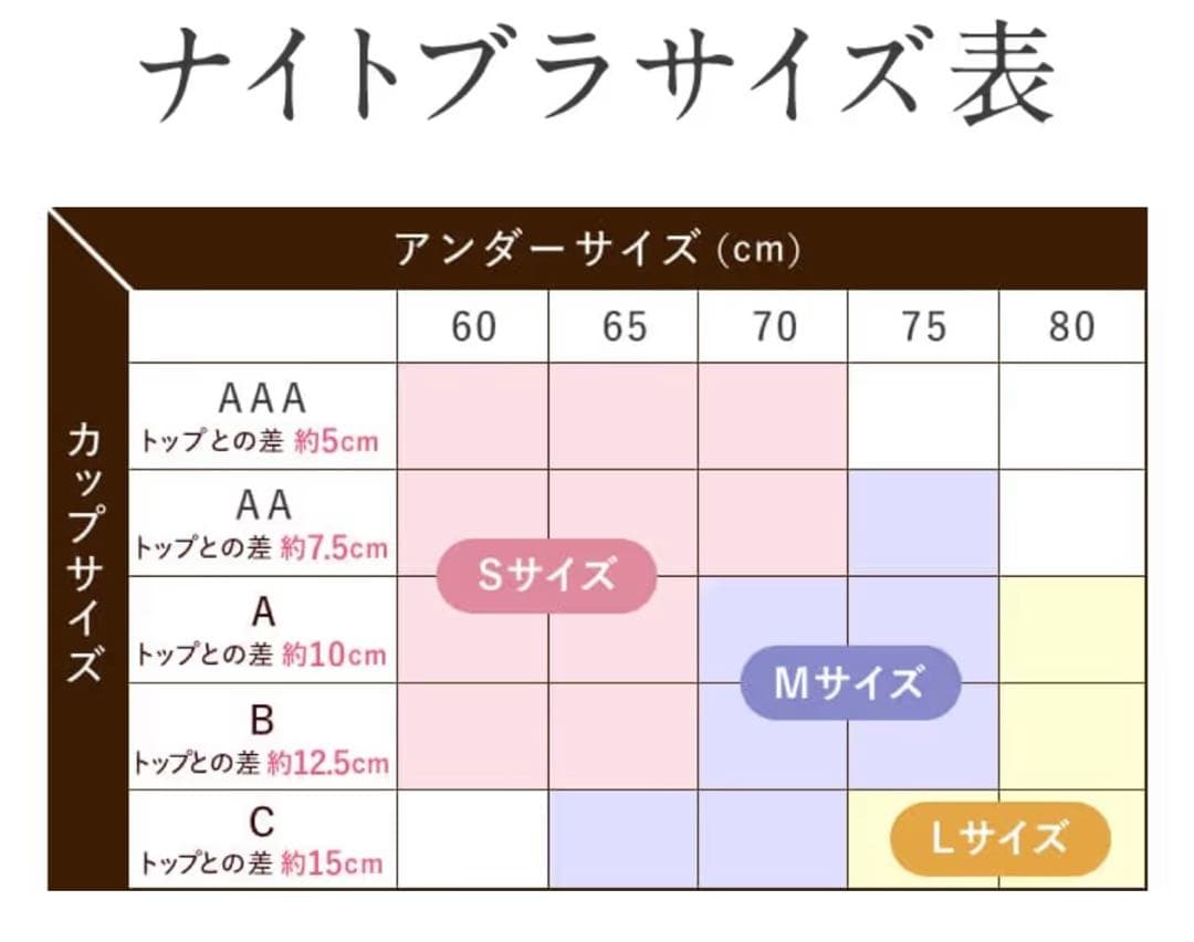 LUNA ナチュラルアップナイトブラ 3枚セット