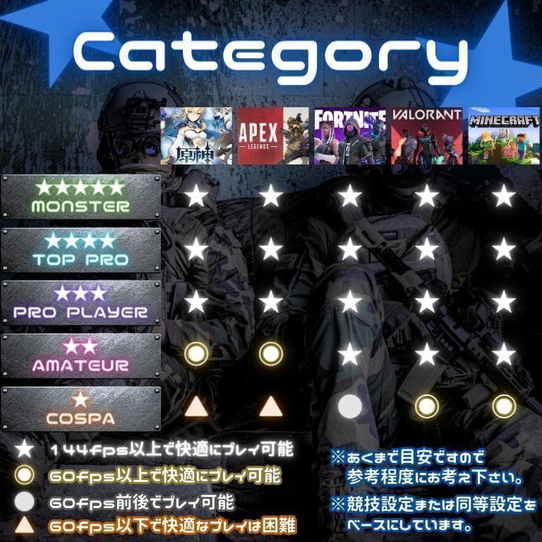 超コスパゲーミングPCフルセット core i7 GTX960　g287