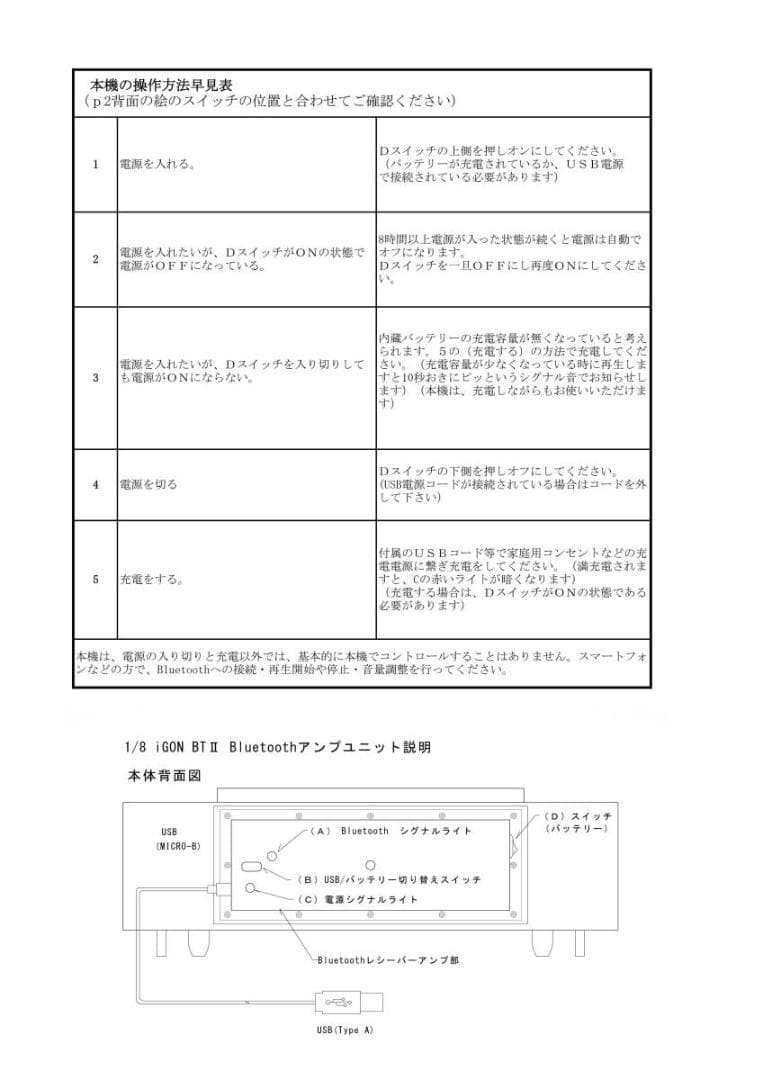 パラゴン Bluetooth スピーカー