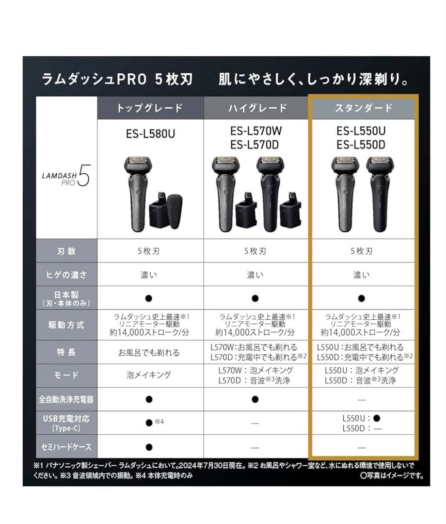 パナソニック ラムダッシュPRO 5枚刃 メンズ 髭剃り ES-L550U-S