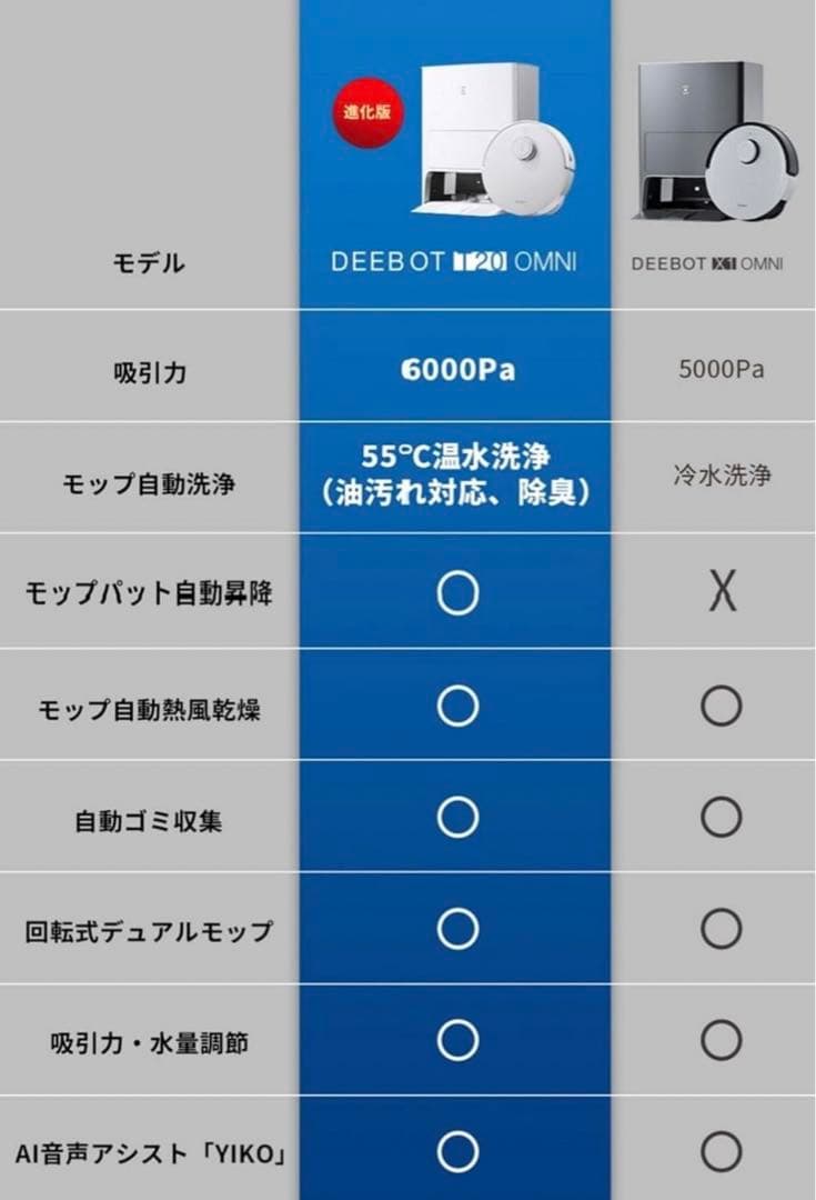【新品・未使用品】ECOVACS DEEBOT T20 ロボット掃除機