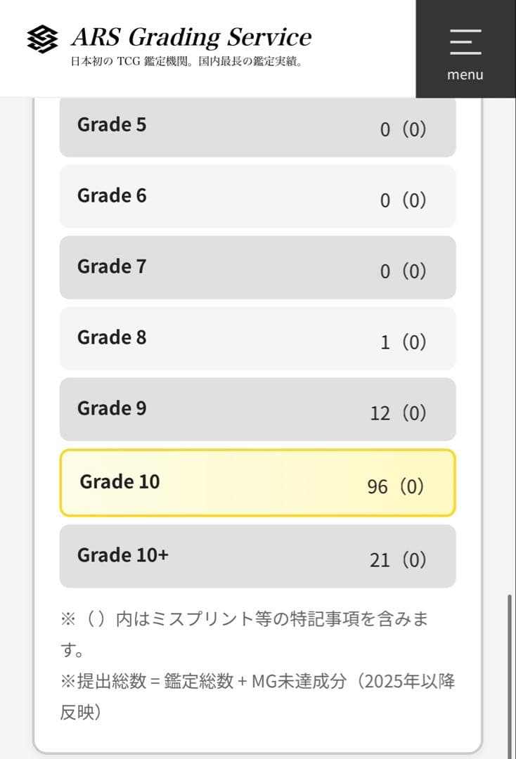 ARS10 カスミのコダックAR 熱風のアリーナ 世界に96枚のみ