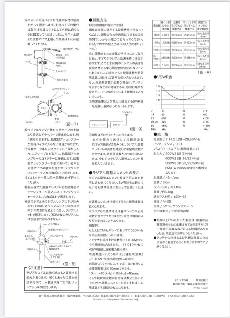 第一電波工業　アマチュア無線HFアンテナCP-5HS2
