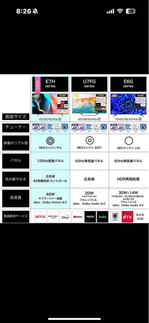 たのメル便負担 美品 倍速 120Hz Hisense 液晶テレビ 65E7H