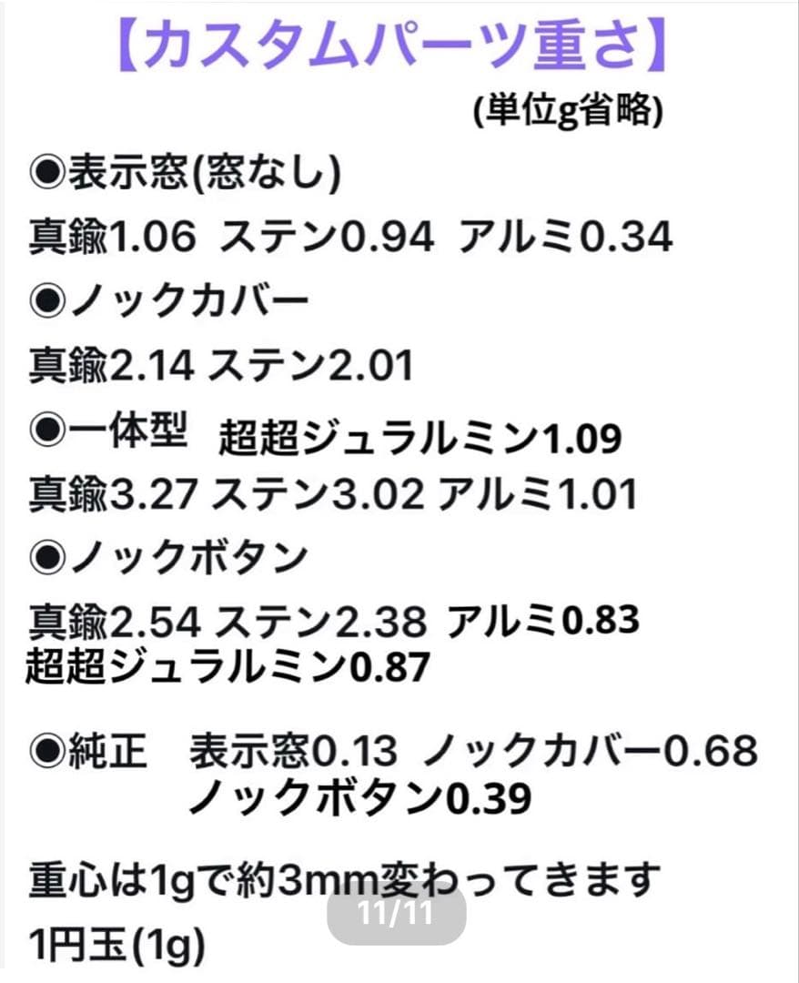 【Enjoy freely】 カスタムシャーペン　フルセット