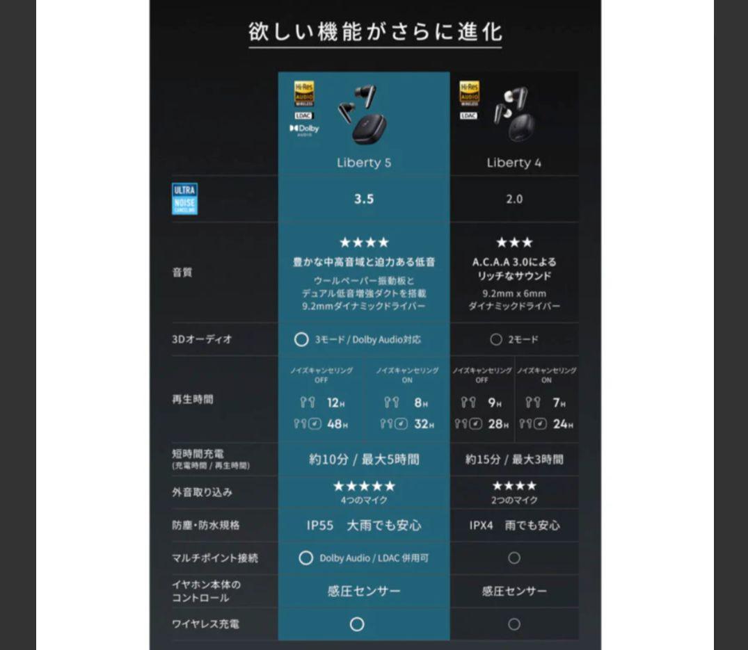 サウンドコア　リバティー5