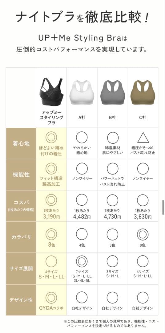 育乳ブラ Lサイズ ブラック他 4点セット