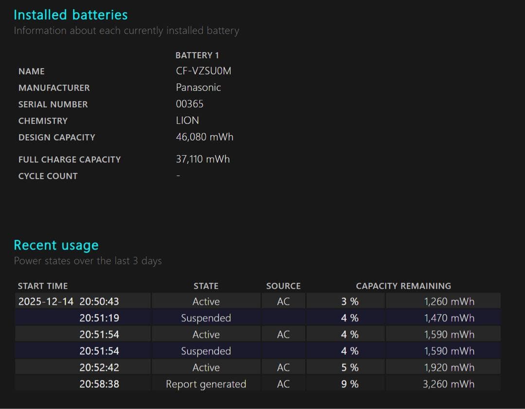 Panasonic Let's note ノートPC CF-SZ6