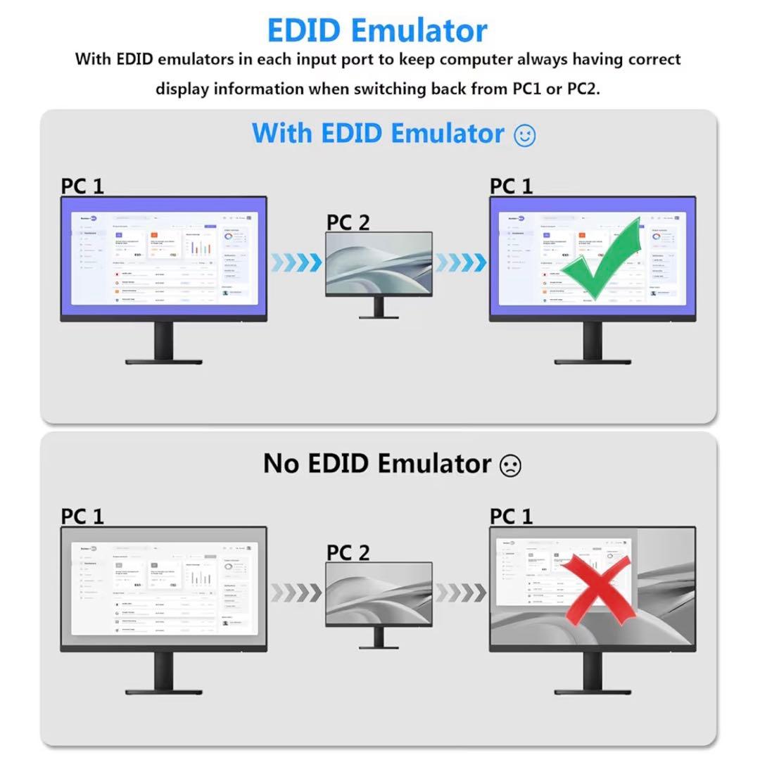 HDMI 2.1 KVMスイッチ P切替器4入力1出力 EDIDエミュレーション