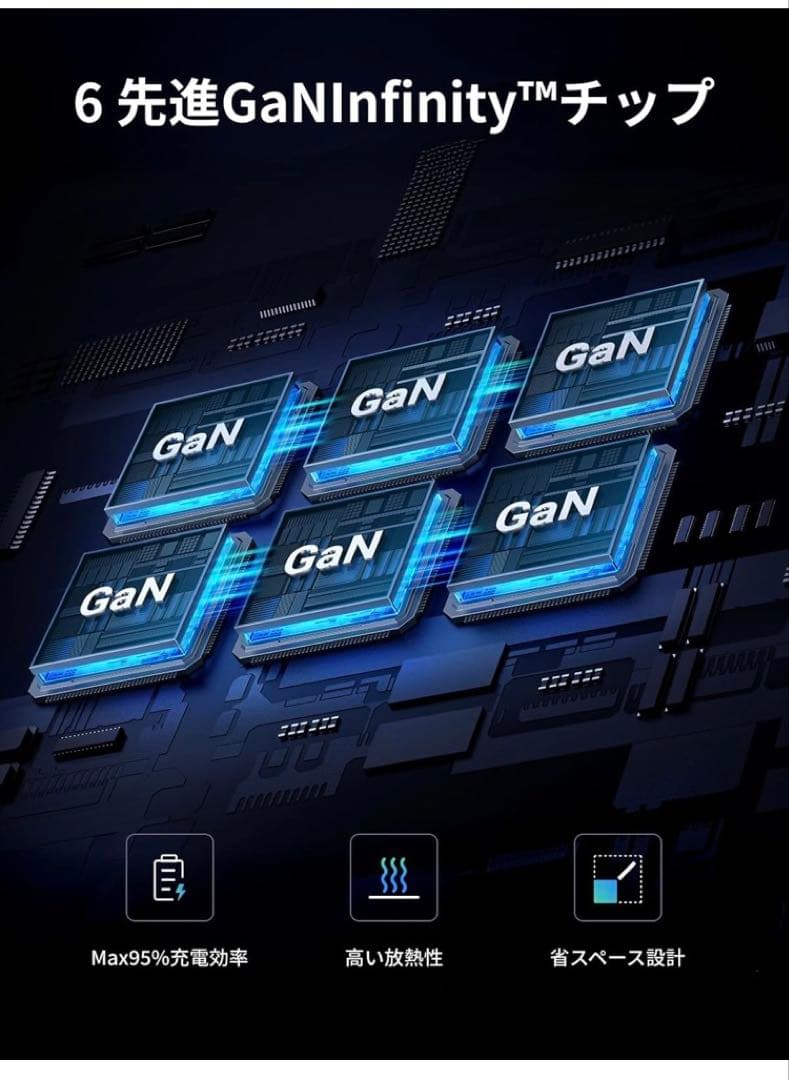 UGREEN 500W 充電器 type-c 【単ポート最大240W 高出力】