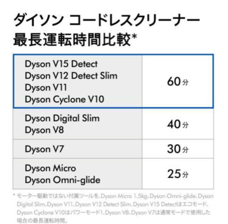 ダイソン　Dyson Cyclone V10 Fluffy SV12FFLF
