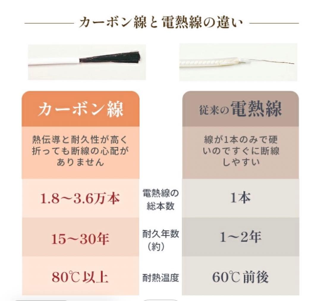 【美品】FORTUNA HEATMAT 遠赤外線 ヒートマット 三つ折りタイプ