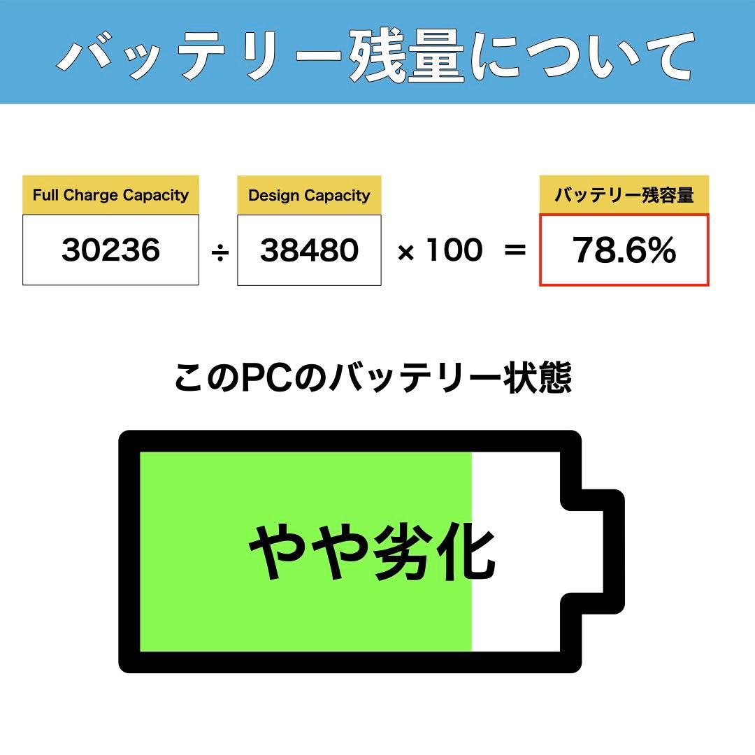 NEC LAVIE NS300HAW HDD1TB ノートパソコン Win11
