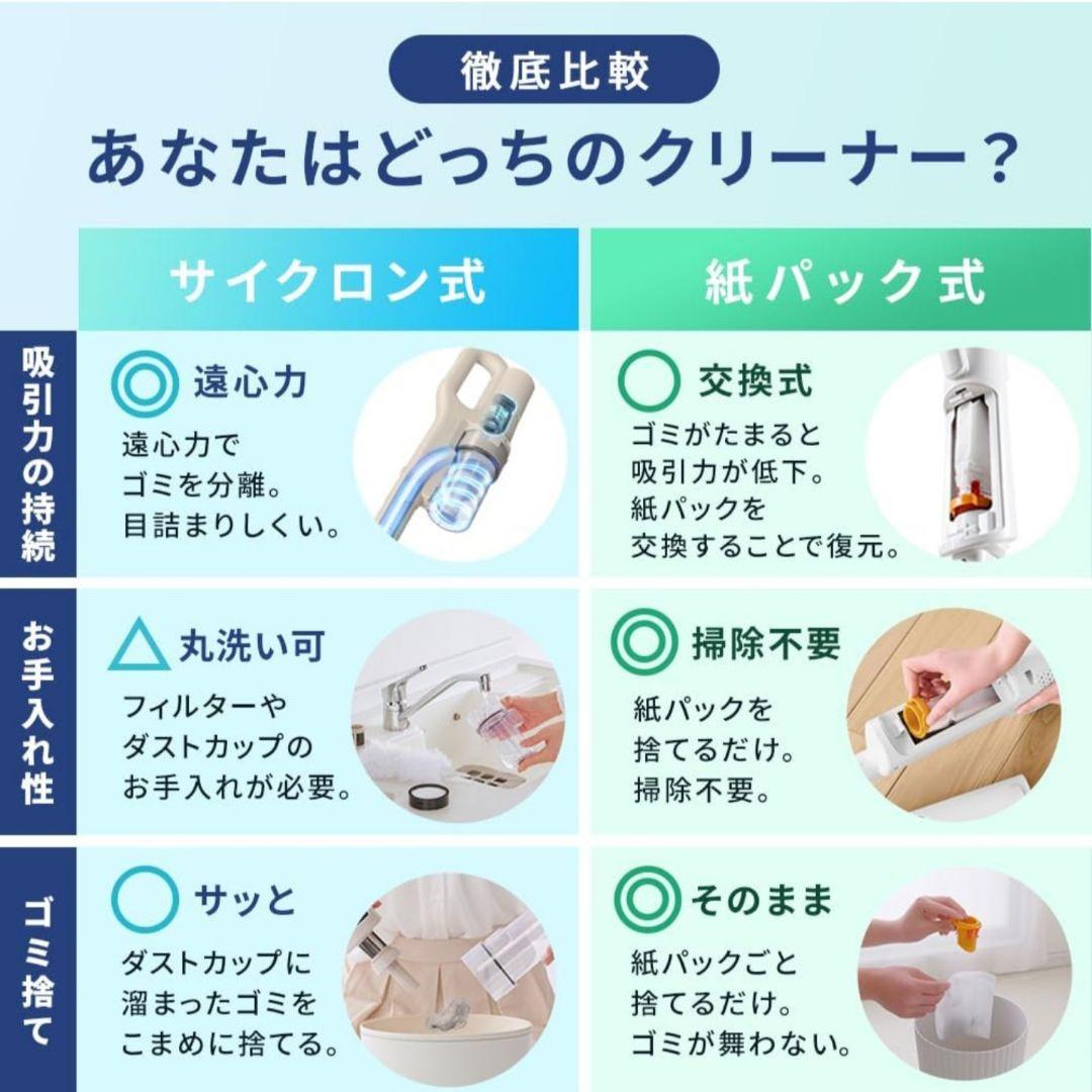 アイリスオーヤマ コードレス掃除機 軽量1.3kg 置くだけで充電