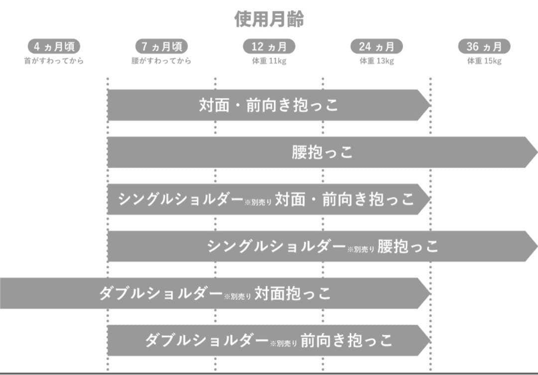 POLBAN ADVANCE ヒップシート デニムブラック ショルダー付き 新型